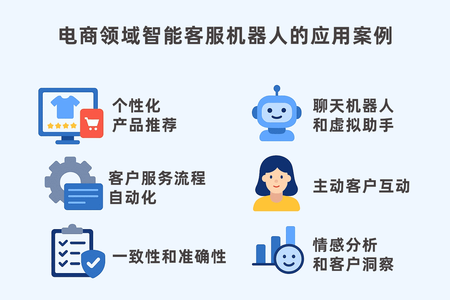 智能客服系統(tǒng) - 為零售企業(yè)打造的7×24小時(shí)智能客服